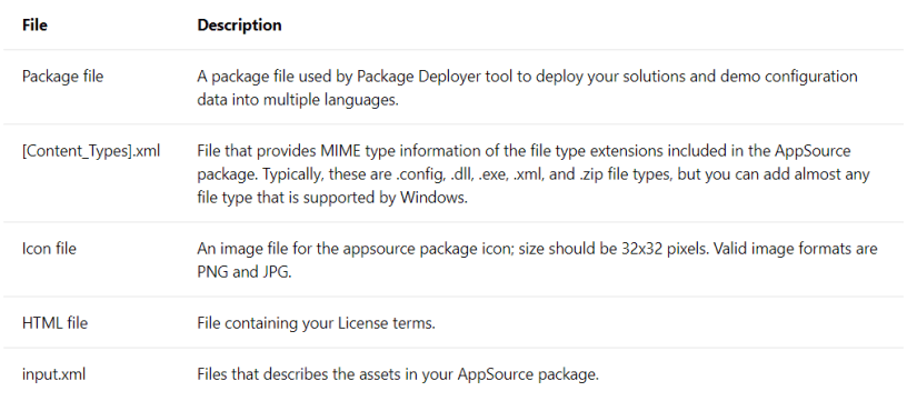 How to create an AppSource package – Carina M. Claesson