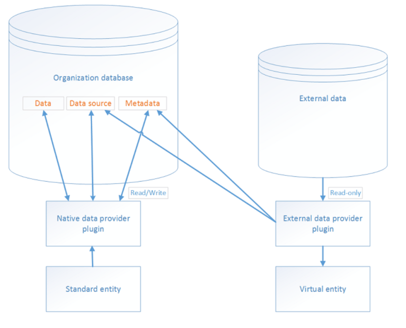 Virtual Entities – A forgotten feature which is still alive – Carina M ...