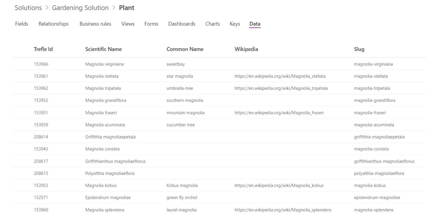 Combining information from multiple data sources with Power Platform ...