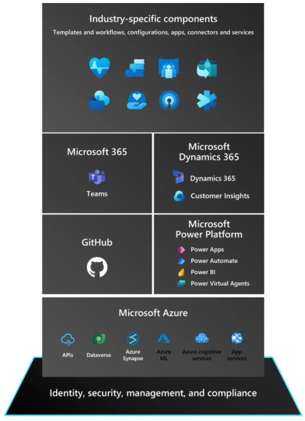 Denna bild har ett alt-attribut som är tomt. Dess filnamn är industry-specific.jpg