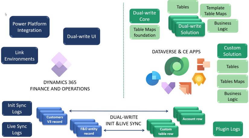 Demystifying dual-write – Carina M. Claesson